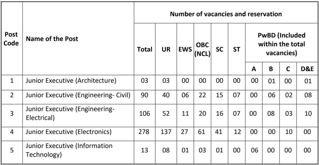 Airport Authority of India Recruitment 2024 Vacancies